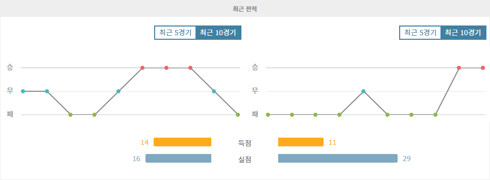 【스코어예측】창저우 슝스 vs 난퉁 지윤: 홈 이점을 활용할 창저우 슝스의 승리 예상