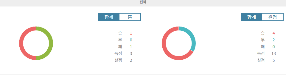 첼시 vs 헨트: 컨퍼런스 리그 승리는 첼시의 몫?