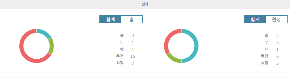 【무료스포츠픽】첼시 vs 노팅엄 포레스트: 챔피언의 질주, 멈추지 않는 승리의 향연?