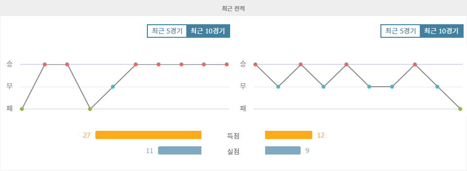 【무료스포츠픽】첼시 vs 노팅엄 포레스트: 챔피언의 질주, 멈추지 않는 승리의 향연?