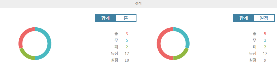 【해외스포츠중계】체스터필드 FC vs 노츠 카운티 FC: 홈 이점을 누릴 체스터필드의 승리 예상