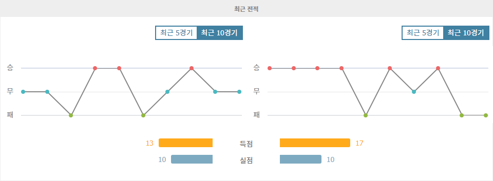 【해외스포츠중계】체스터필드 FC vs 노츠 카운티 FC: 홈 이점을 누릴 체스터필드의 승리 예상