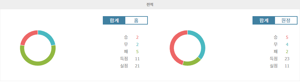 【스코어예측】2024년 10월 15일 월드컵 아시아 지역 예선: 중국 vs 인도네시아, 승부 예측!