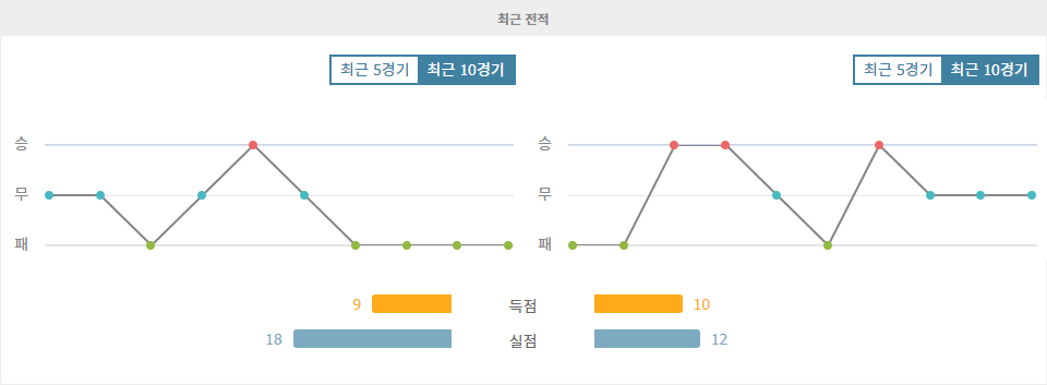 【스코어예측】2024년 10월 15일 월드컵 아시아 지역 예선: 중국 vs 인도네시아, 승부 예측!