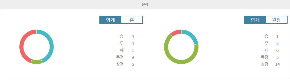 【토토사이트추천분석】콜롬비아 vs 칠레, 남미 예선 승부의 향방은? 콜롬비아의 홈 승리 예상