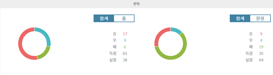 【안전놀이터순위분석】콜럼버스 크루 vs 뉴잉글랜드 레볼루션: 홈팀의 승리가 예상되는 경기 분석