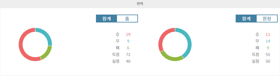 【메이저놀이터추천】콜럼버스 크루 vs 뉴욕 레드불스: 승리의 향방은? 2024-10-30 메이저 리그 사커 분석