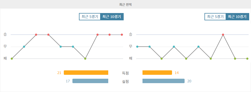 【메이저놀이터추천】콜럼버스 크루 vs 뉴욕 레드불스: 승리의 향방은? 2024-10-30 메이저 리그 사커 분석