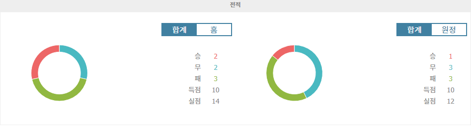 【메이저놀이터순위분석】이탈리아 세리에 A 코모 1907 vs 파르마 칼초 1913: 홈 이점을 누릴 코모 1907의 승리 예상