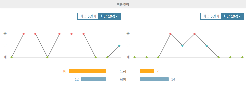 【무료픽공유】코린치앙스 vs 아틀레치쿠 파라나엔시: 홈 이점을 앞세운 코린치앙스의 승리 예상