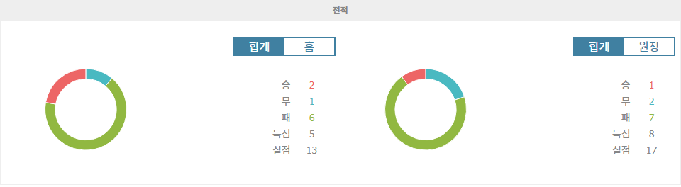 【안전놀이터추천분석】EFL 리그 원: 크롤리 타운 FC vs 슈루즈베리 타운 FC, 승부의 향방은?