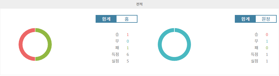 【토토분석】크루 알렉산드라 FC vs 해러게이트 타운 FC: EFL 트로피 승부 예측