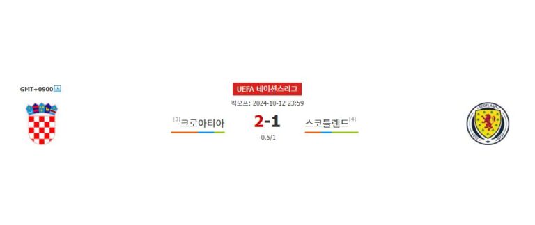 【스코어예측】UEFA 네이션스리그, 크로아티아 vs 스코틀랜드: 홈팀의 승리가 예상되는 이유