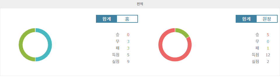 【해외분석픽】잉글랜드 프리미어리그, 크리스탈 팰리스 vs 리버풀: 체력전의 승부처, 과연 승자는?