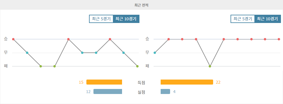 【해외분석픽】잉글랜드 프리미어리그, 크리스탈 팰리스 vs 리버풀: 체력전의 승부처, 과연 승자는?