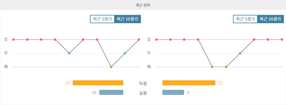 AFC 챔피언스리그 2024-10-03: 이스턴 SC vs 산프레체 히로시마 경기 분석