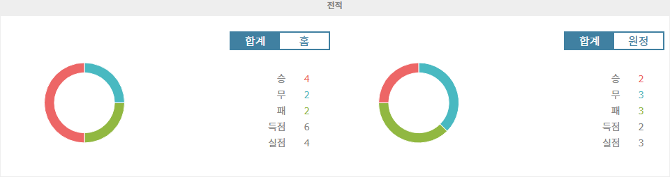 【핸디캡픽】에콰도르 vs 파라과이, 남미 예선 승부의 향방은? 홈 이점을 누릴 에콰도르의 승리 예상