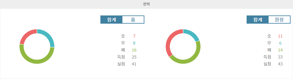 【메이저사이트순위】엘 파소 로코모티브 vs 오렌지 카운티 블루스: 2024년 10월 17일 USL 챔피언십 경기 분석