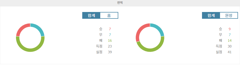 【토토사이트분석】USL 챔피언십 엘 파소 로코모티브 vs 샌 안토니오 FC 경기 분석: 승리의 기운이 감도는 홈팀