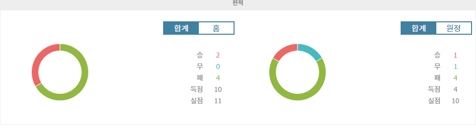 【해외분석픽】이탈리아 세리에 A 분석: 엘라스 베로나 FC vs 베네치아 FC - 홈팀의 승리가 예상되는 이유