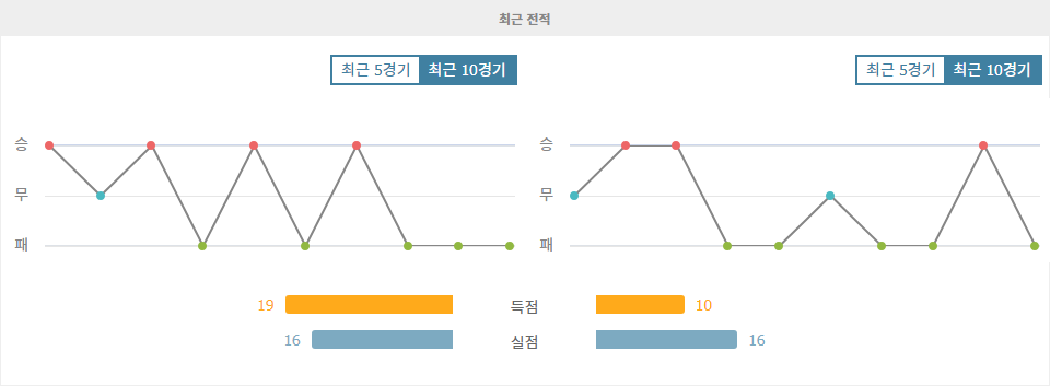 【해외분석픽】이탈리아 세리에 A 분석: 엘라스 베로나 FC vs 베네치아 FC - 홈팀의 승리가 예상되는 이유