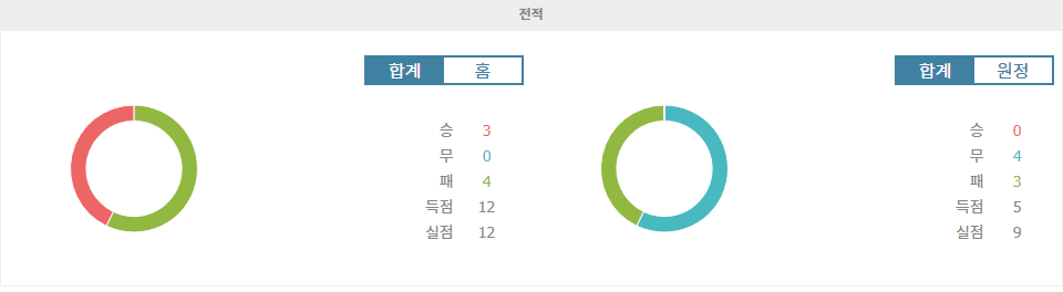 【메이저놀이터순위분석】이탈리아 세리에 A: 엘라스 베로나 FC vs AC 몬차, 승리의 향방은?