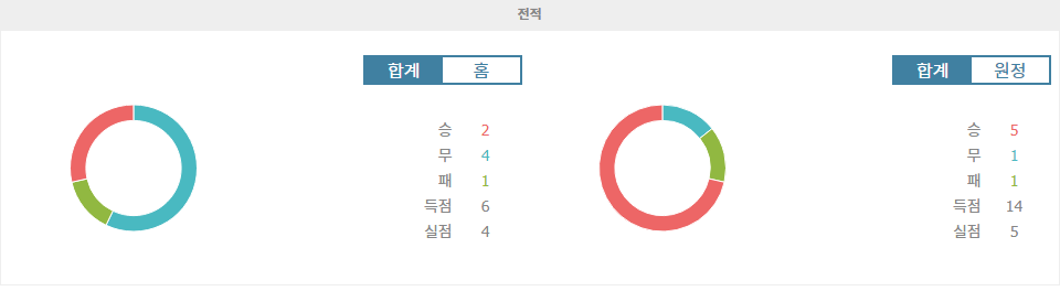 【안전놀이터추천】엠폴리 vs 나폴리: 엠폴리의 홈 무패 행진은 계속될까?