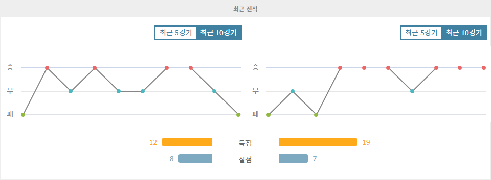 【안전놀이터추천】엠폴리 vs 나폴리: 엠폴리의 홈 무패 행진은 계속될까?