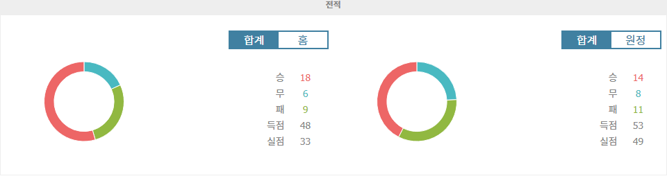 【토토픽공유】K리그2 2024-10-29 안양 vs 전남 경기 분석: 승격 경쟁의 열기가 뜨겁다!