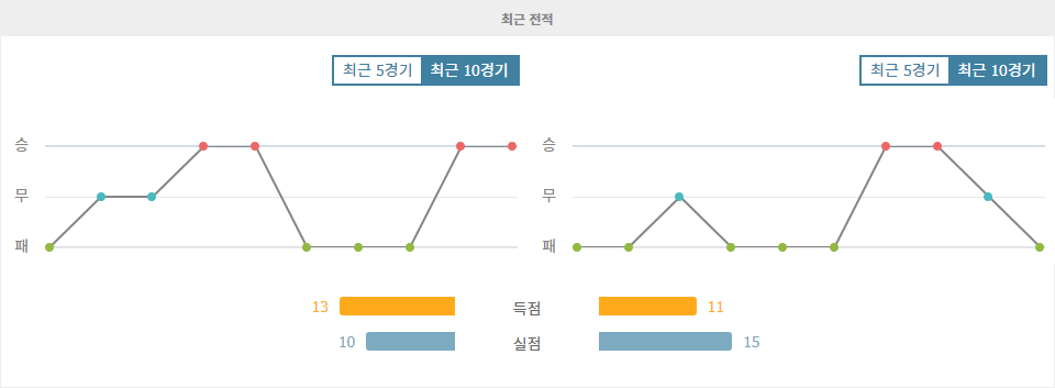 【토토픽공유】K리그2 2024-10-29 안양 vs 전남 경기 분석: 승격 경쟁의 열기가 뜨겁다!