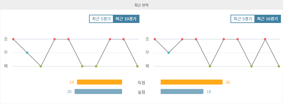 【오늘의토토픽】독일 분데스리가 2024-10-26 21:30 FC 아우크스부르크 vs 보루시아 도르트문트: 승리의 향방은?