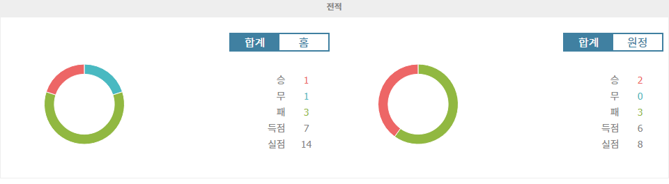 【핸디캡픽】분데스리가 2024-10-05 02:30 FC 아우크스부르크 vs 보루시아 묀헨글라트바흐: 승리의 향방은?