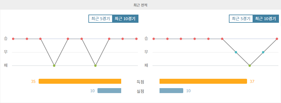 【토토사이트분석】UEFA 챔피언스리그 2024-10-24 03:00 FC 바르셀로나 vs FC 바이에른 뮌헨: 승부를 가를 불꽃 튀는 격돌!