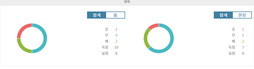 【스포츠티비】이탈리아 세리에 B: FC 바리 1908 vs US 카탄차로 1929, 홈팀의 승리가 예상되는 이유