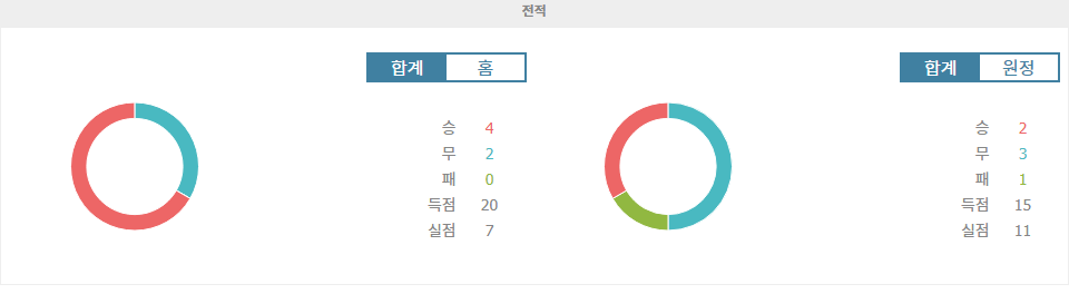 【메이저사이트추천분석】분데스리가 2024-10-20, 바이에른 뮌헨 vs 슈투트가르트: 승점 3점 사냥에 나서는 뮌헨, 슈투트가르트의 저항은?