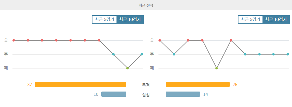 【메이저사이트추천분석】분데스리가 2024-10-20, 바이에른 뮌헨 vs 슈투트가르트: 승점 3점 사냥에 나서는 뮌헨, 슈투트가르트의 저항은?