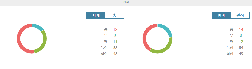 【스포츠티비】FC 신시내티 vs 뉴욕 시티 FC: 승부를 가를 열쇠는 홈 이점?