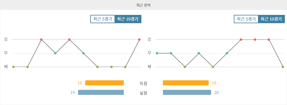 【스포츠티비】FC 신시내티 vs 뉴욕 시티 FC: 승부를 가를 열쇠는 홈 이점?