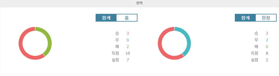 【토토경기예측】분데스리가 2024-10-06: FC 하이덴하임 vs RB 라이프치히, 승리는 누구에게?