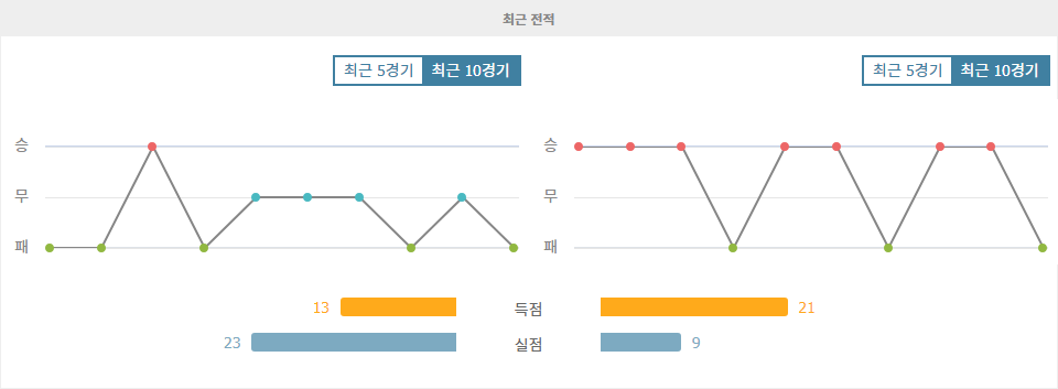 【안전놀이터순위】러시아 프리미어리그: 크릴리야 소베토프 사마라 vs 크라스노다르, 승리의 향방은?