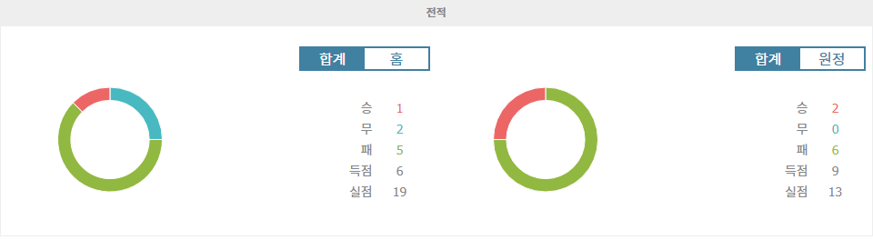 【경기분석】프랑스 리그 2: FC 마르티그 vs 로데즈 AF, 홈 승리 가능성 높아