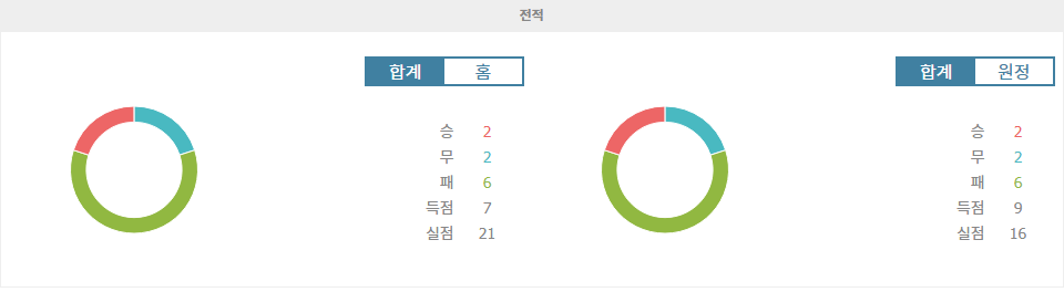 【스포츠픽】프랑스 리그 2: FC 마르티그 vs SM 캉, 승리의 향방은?