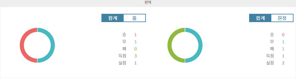 【토토경기예측】유로파리그 분석: FC 미트윌란 vs 루아얄 위니옹 생질루아즈 - 2024년 10월 25일