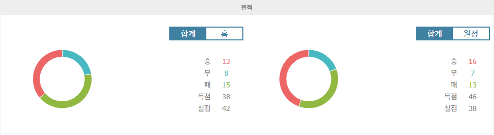 【스포츠토토예측】파라과이 프리메라 디비시온: FC 나시오날 아순시온, 2 de Mayo 상대로 홈 승리 예상