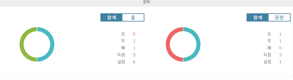 【해외스포츠분석】UEFA 유로파리그 2024-10-25 03:00 FC 포르투 vs TSG 1899 호펜하임: 포르투의 홈 승리를 예상하며