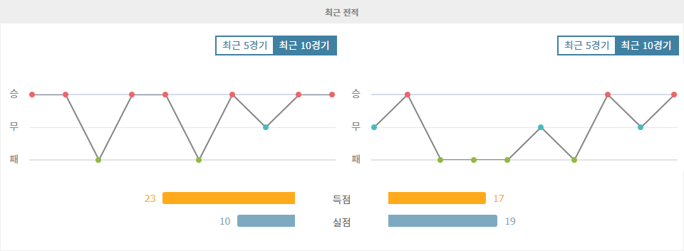 【해외스포츠분석】UEFA 유로파리그 2024-10-25 03:00 FC 포르투 vs TSG 1899 호펜하임: 포르투의 홈 승리를 예상하며