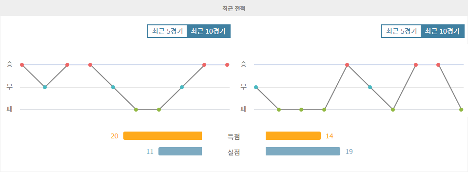 UEFA 챔피언스리그 2024-10-02 00:45 FC 레드불 잘츠부르크 vs 스타드 브레스트 29: 홈 이점을 앞세운 레드불 잘츠부르크의 승리 예상