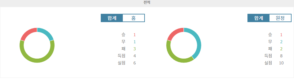 【프로토예측】분데스리가 2024-10-06: FC 장크트파울리 vs 마인츠, 승부의 향방은?