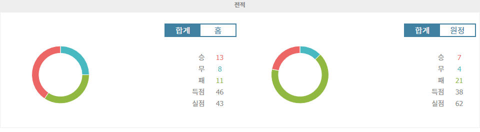 【핸디캡픽】J1리그 2024-10-05 FC 도쿄 vs 사간 도스: 홈팀의 승리를 예상하는 이유