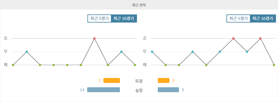 【프로토예측】FC 튜멘 vs FC 알라니야 블라디캅카스: 러시아 컵 승부 예측